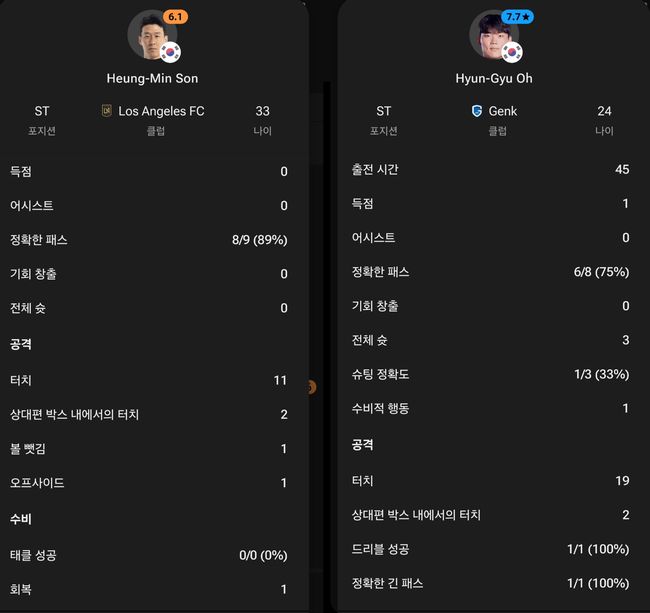 [사진] 파라과이전 손흥민과 오현규의 스탯 비교 / Fotmob 
