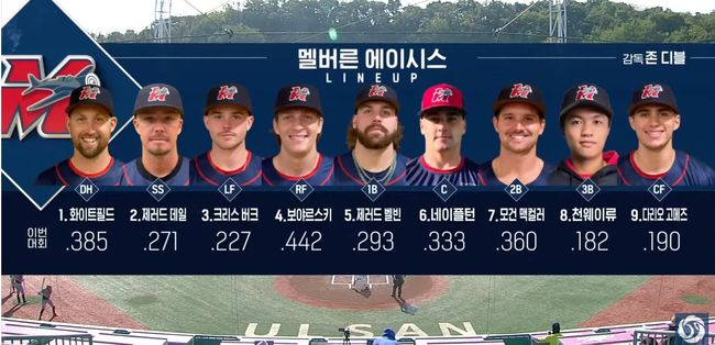 호주 멜버른이 연승 행진을 이어가고 있다. / KBO
