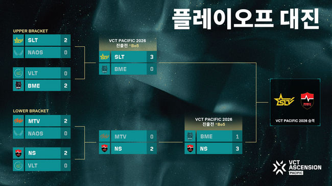 라이엇 게임즈 제공.