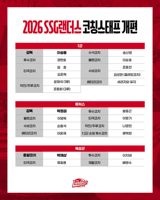 SSG 랜더스 제공