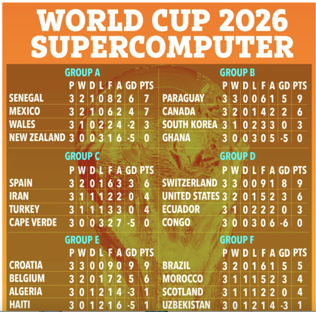 [사진] 2026 북중미월드컵 가상 조추첨