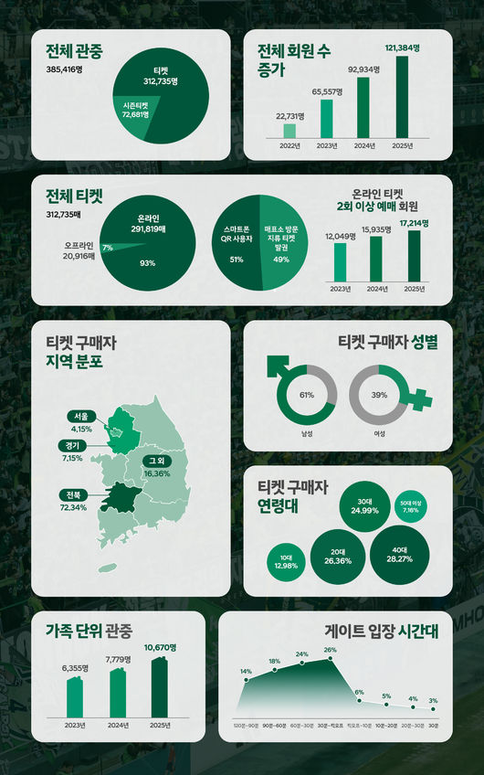 [사진] 전북현대모터스FC 제공