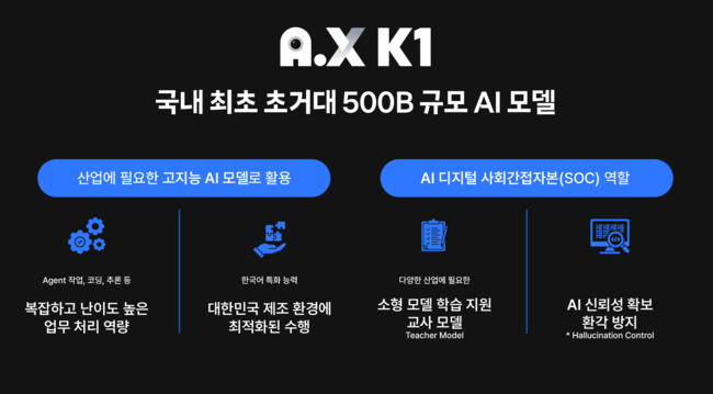 A.X K1 모델의 특징.