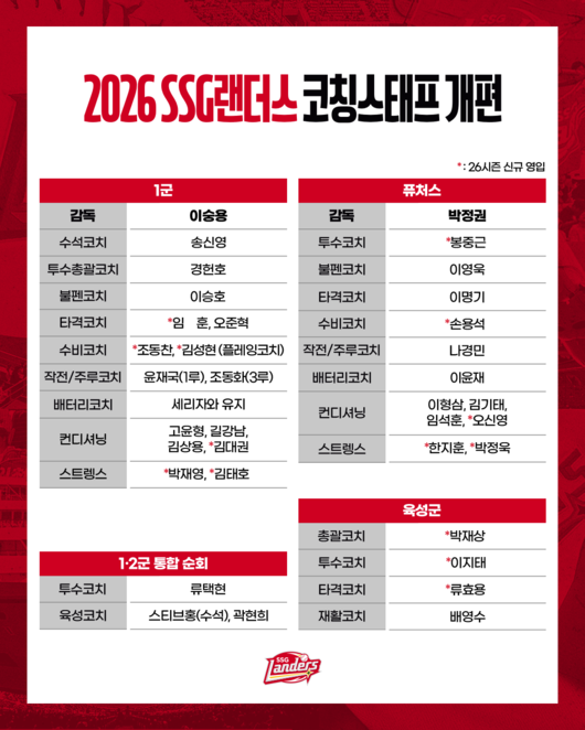 SSG 랜더스 제공