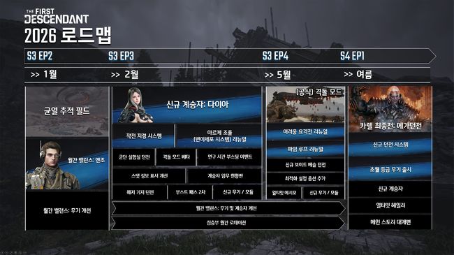 넥슨게임즈 제공.