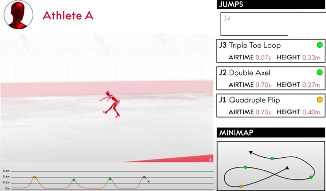 피겨 스케이팅에 적용될 오메가의 컴퓨터 비전.
