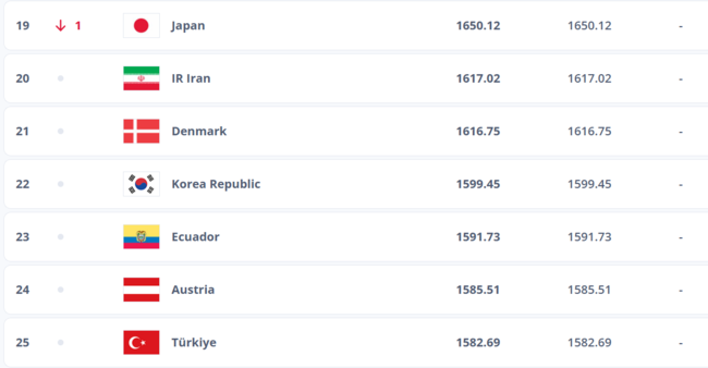 [사진] FIFA 공식 홈페이지