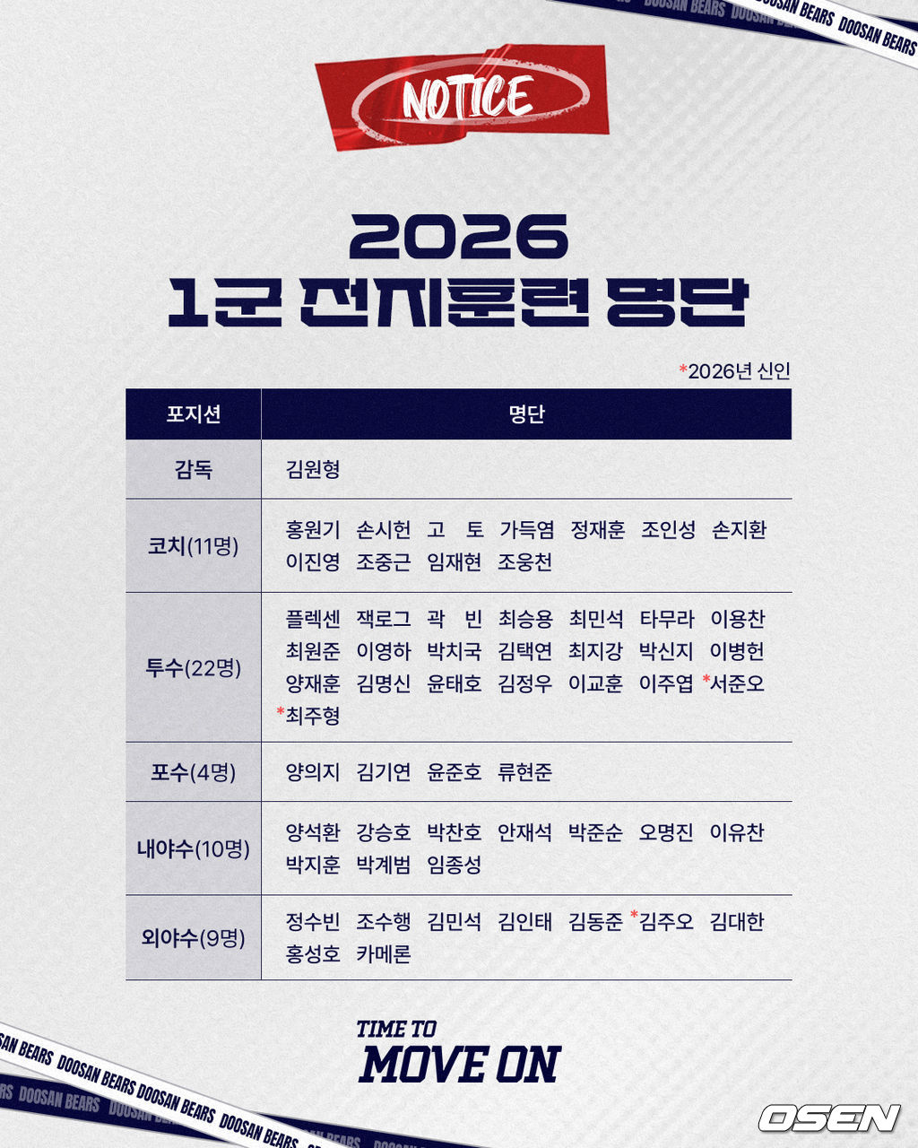 두산 베어스 제공