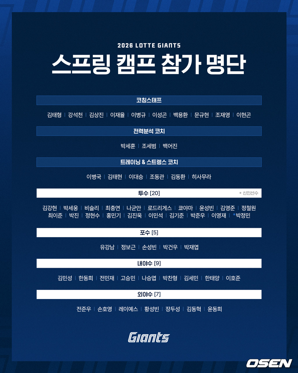 롯데 자이언츠 제공