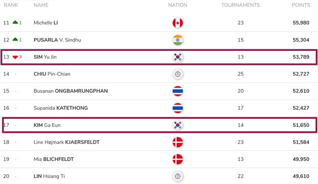 [사진] BWF 홈페이지