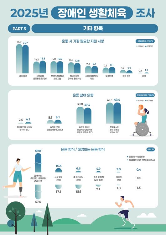 [사진] 문화체육관광부 제공