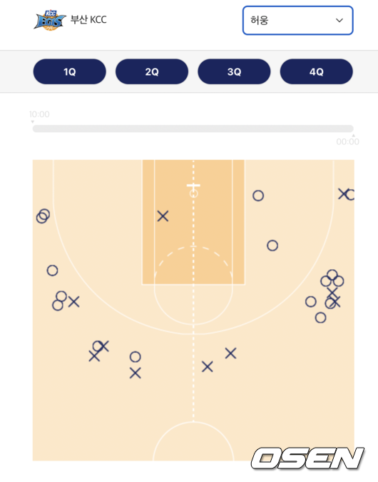 [사진] 3점슛 14개, 총 51점을 넣은 허웅의 슛차트 / KBL 제공