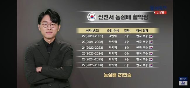 [사진] 한국기원 제공