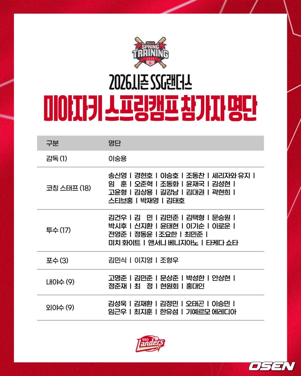 SSG 랜더스 제공