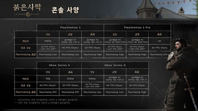 펄어비스 제공.