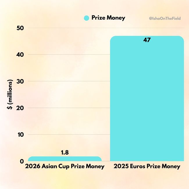 [사진] 아이샤 SNS