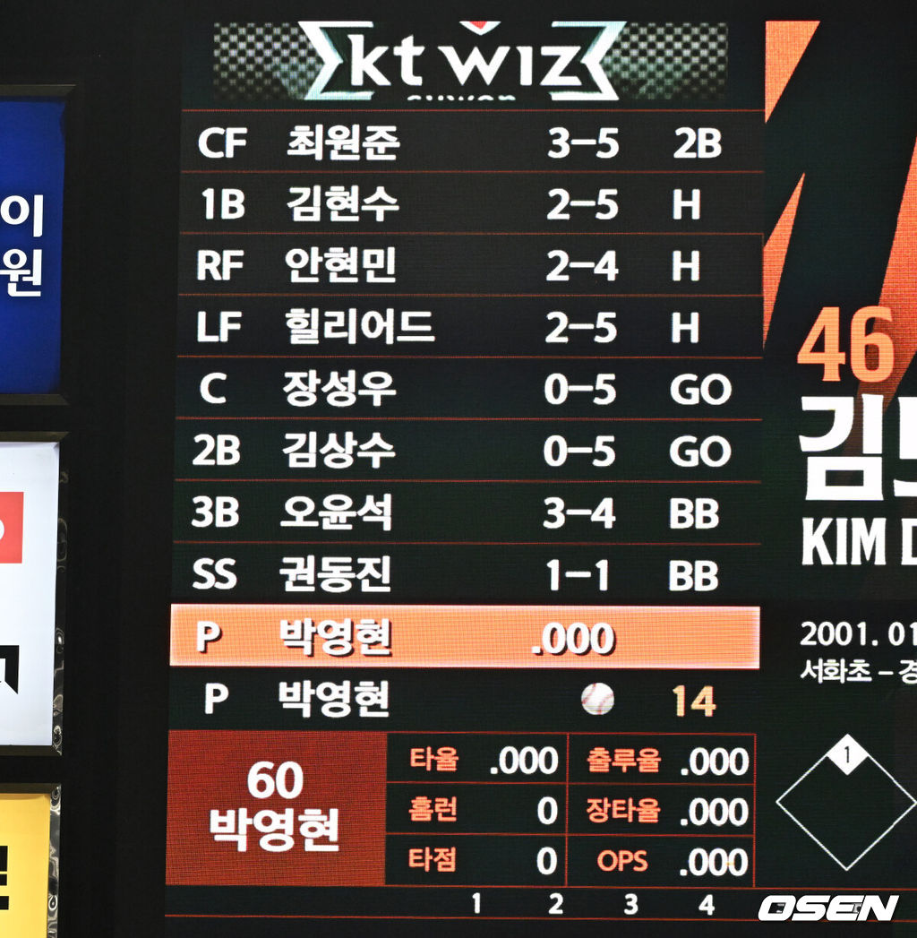 1일 대전 한화생명볼파크에서 2026 신한 SOL KBO리그 한화 이글스와 KT 위즈의 경기가 열렸다.이날 한화는 류현진, KT는 고영표를 선발로 내세웠다.9회초 KT 박영현이 타석에 선 기록이 전광판에 표시돼 있다. 2026.04.01 /sunday@osen.co.krc