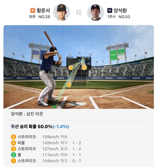 ⓒ네이버스포츠
