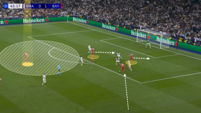 [사진] 올리세가 안쪽으로 파고들며 레알 마드리드 수비진을 향해 돌진한다. 디아스와 그나브리의 침투가 수비수들을 끌고 가고, 그 결과 케인은 자유로운 공간을 얻어 슈팅과 득점까지 만들어낸다. / BBC