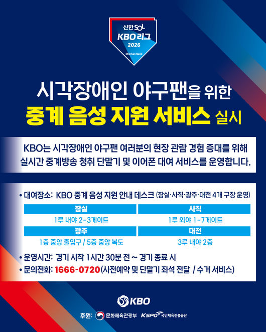 KBO는 2023년부터 잠실, 사직, 광주 구장에서 운영해온 ‘시각장애인 현장 관람객 대상 중계 음성 지원 서비스’를 2026시즌부터 대전 한화생명 볼파크까지 확대해 총 4개 구장에서 운영한다고 밝혔다. / KBO