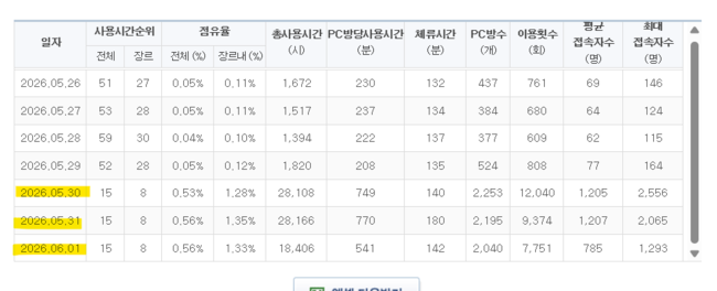 카카오게임즈 제공.
