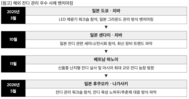 [사진] 한국프로축구연맹 제공