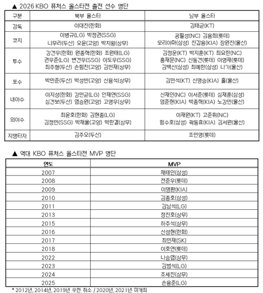 KBO 제공