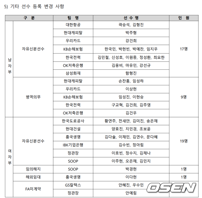 KOVO 제공