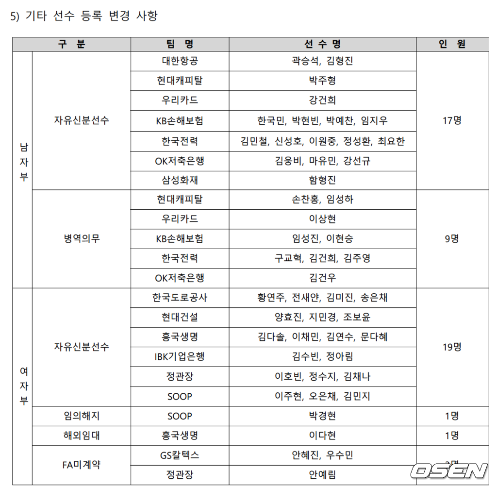 KOVO 제공