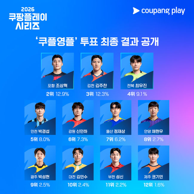 [사진] 쿠팡플레이 제공