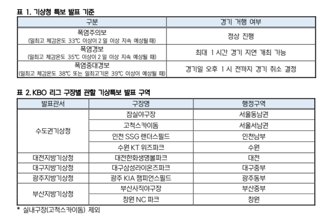 KBO 제공