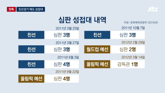 [사진] JTBC 뉴스 유튜브 캡처.