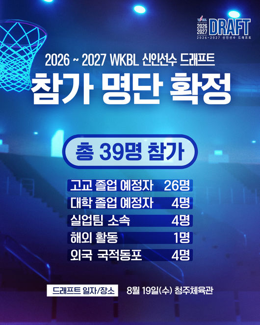 [사진] WKBL 제공