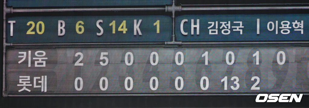 18일 부산 사직야구장에서 2026 신한 SOL KBO 리그 롯데 자이언츠와 키움 히어로즈의 경기가 열렸다. 홈팀 롯데는 비슬리가, 방문팀 키움은 전준표가 선발 출전했다.롯데 자이언츠가 7회말 13득점을 올리며 극적인 역전에 성공했다. 2026.08.18 / foto0307@osen.co.kr