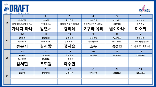 [사진] WKBL 제공