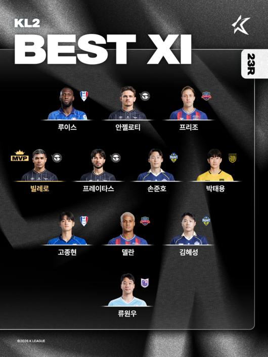 [사진] 한국프로축구연맹 제공