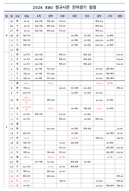 KBO 제공