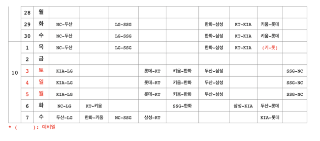 KBO 제공