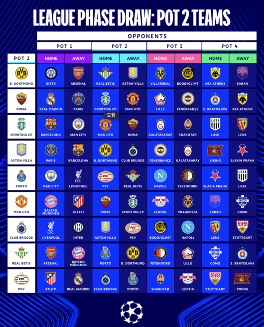 [사진] UEFA 챔피언스리그 공식 홈페이지