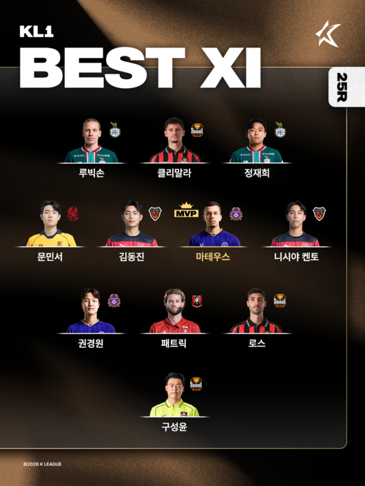[사진] 한국프로축구연맹 제공