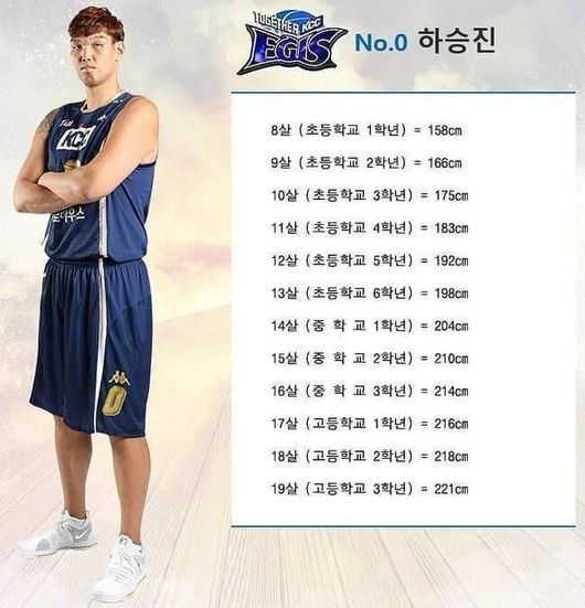 [사진] 221cm 하승진 연도별 성장과정