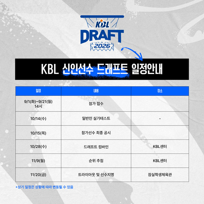 [사진] KBL 제공