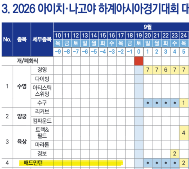 [사진] 대한체육회 제공