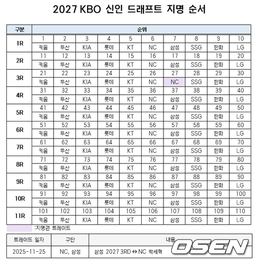 KBO 제공
