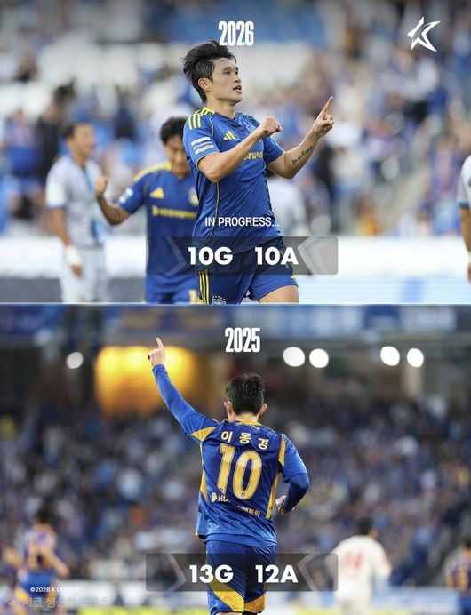 [사진] 한국프로축구연맹 공식 소셜 미디어