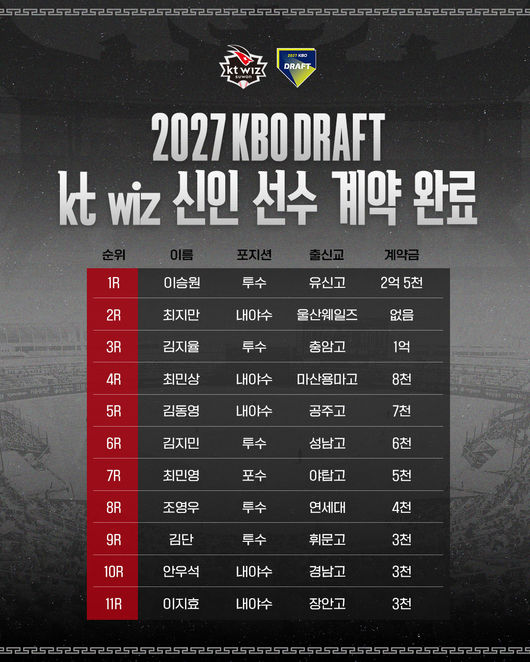 KT 위즈 제공