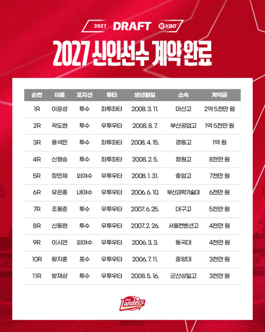 SSG 랜더스 제공