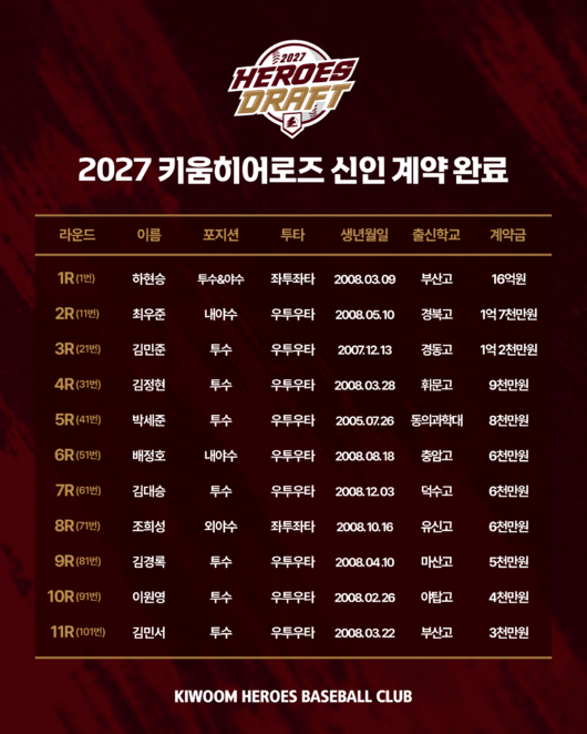 키움 히어로즈 제공