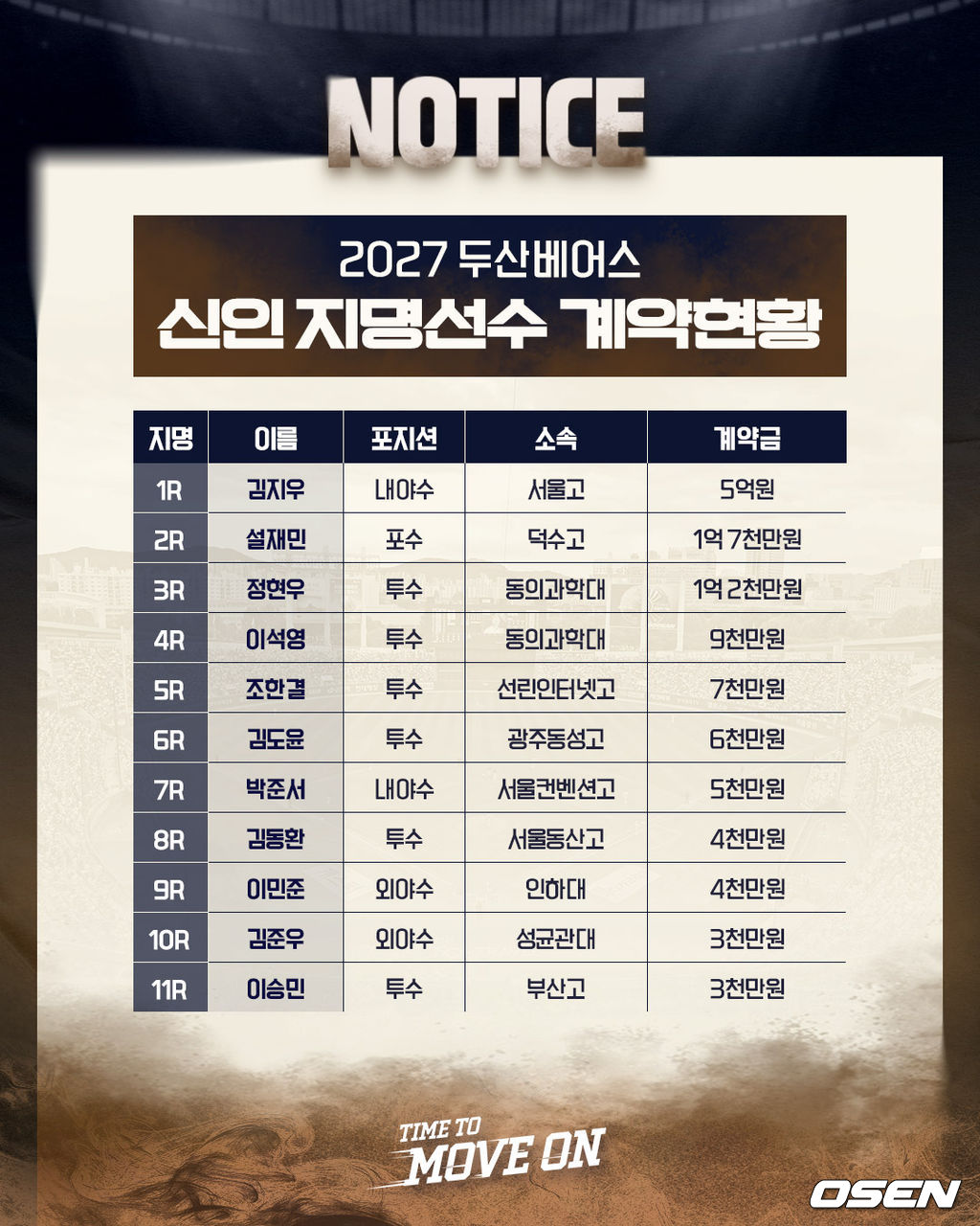 두산 베어스 제공