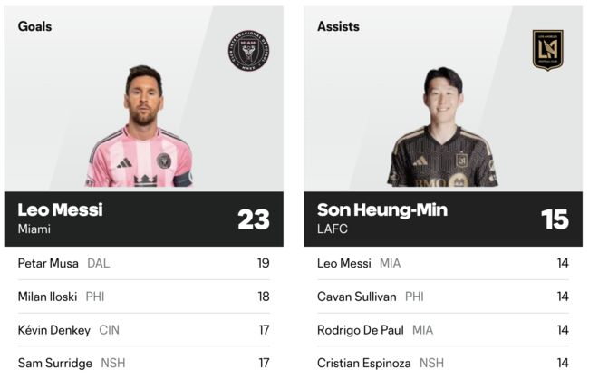 [사진] MLS 홈페이지